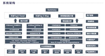 傳統老板的智能轉型之惑 為何參觀智能工廠后反而放棄智能制造？