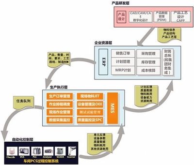 智能制造系統(tǒng)如何重塑工廠自動化供應(yīng)鏈——市場營銷策劃方案