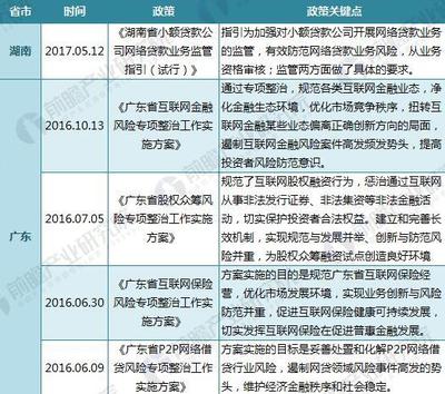 重磅爭議與繁榮暗涌 2018年中國互聯網金融省級政策力避無序盲目 — 當前梳理平臺發展重點